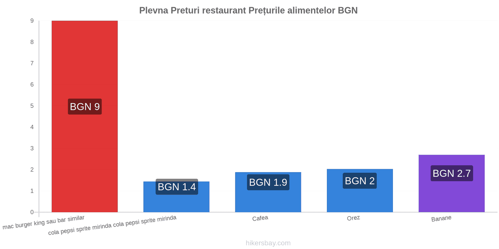 Plevna schimbări de prețuri hikersbay.com