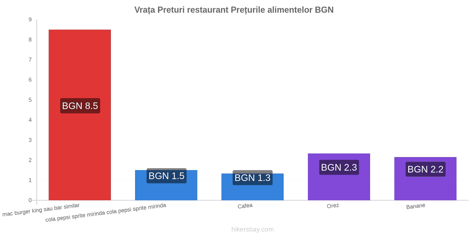 Vrața schimbări de prețuri hikersbay.com