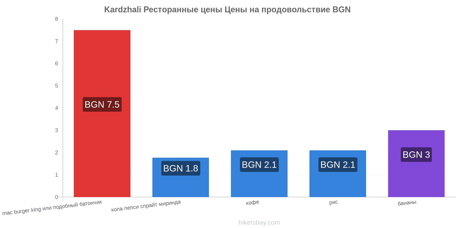 Kardzhali изменения цен hikersbay.com