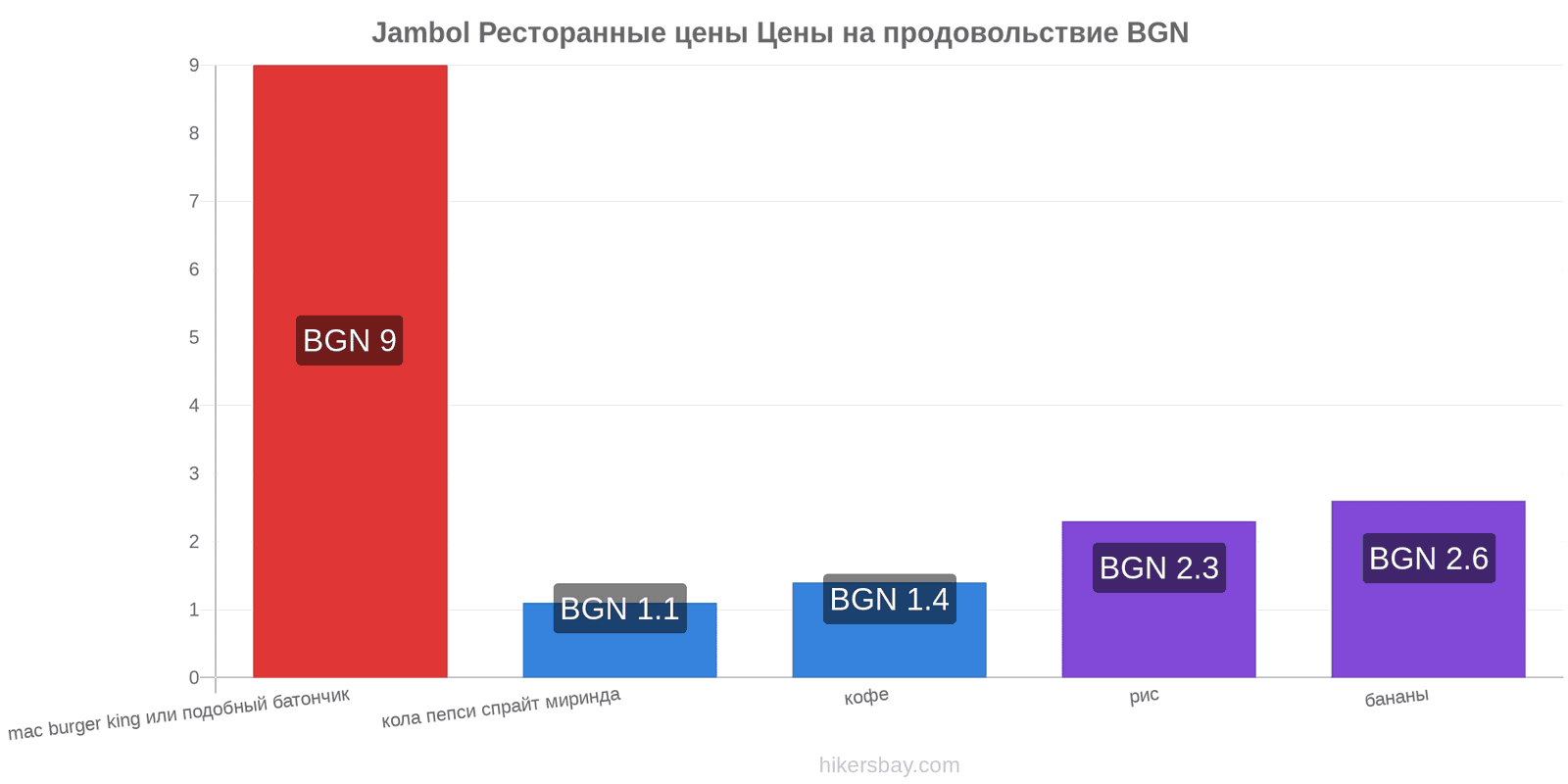 Jambol изменения цен hikersbay.com