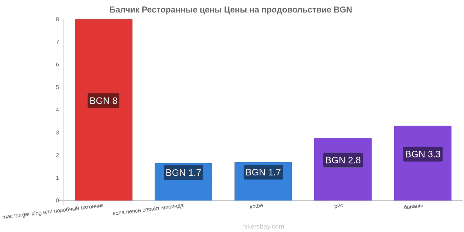 Балчик изменения цен hikersbay.com