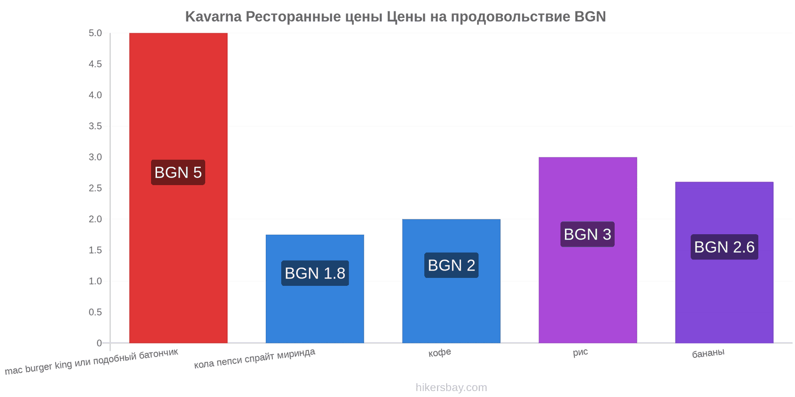 Kavarna изменения цен hikersbay.com