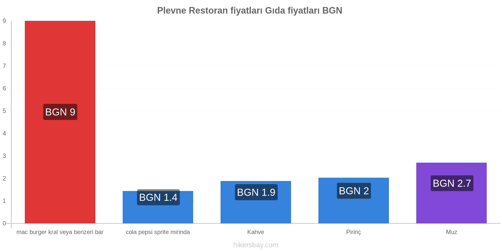 Plevne fiyat değişiklikleri hikersbay.com