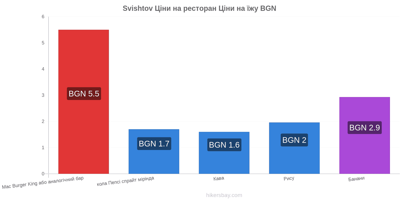 Svishtov зміни цін hikersbay.com