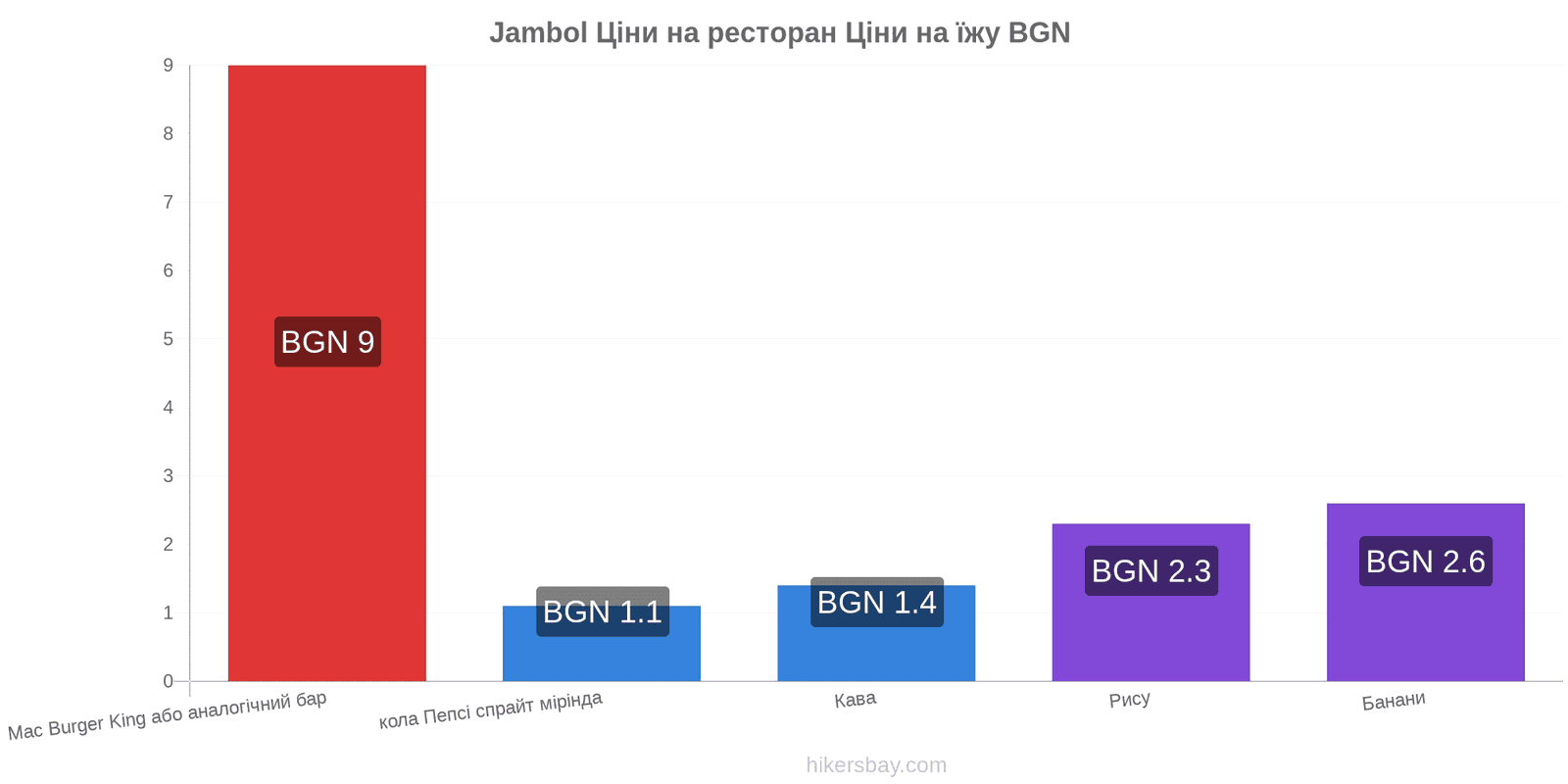 Jambol зміни цін hikersbay.com