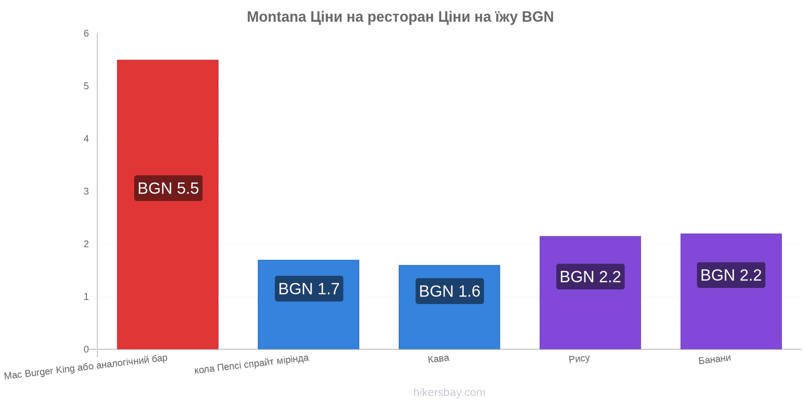 Montana зміни цін hikersbay.com