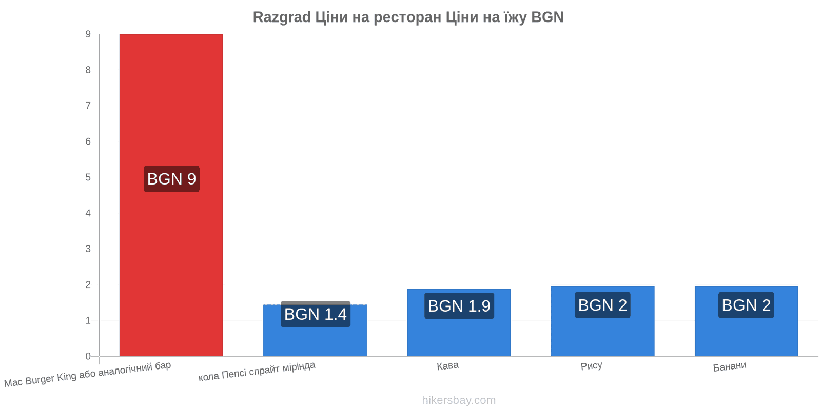 Razgrad зміни цін hikersbay.com