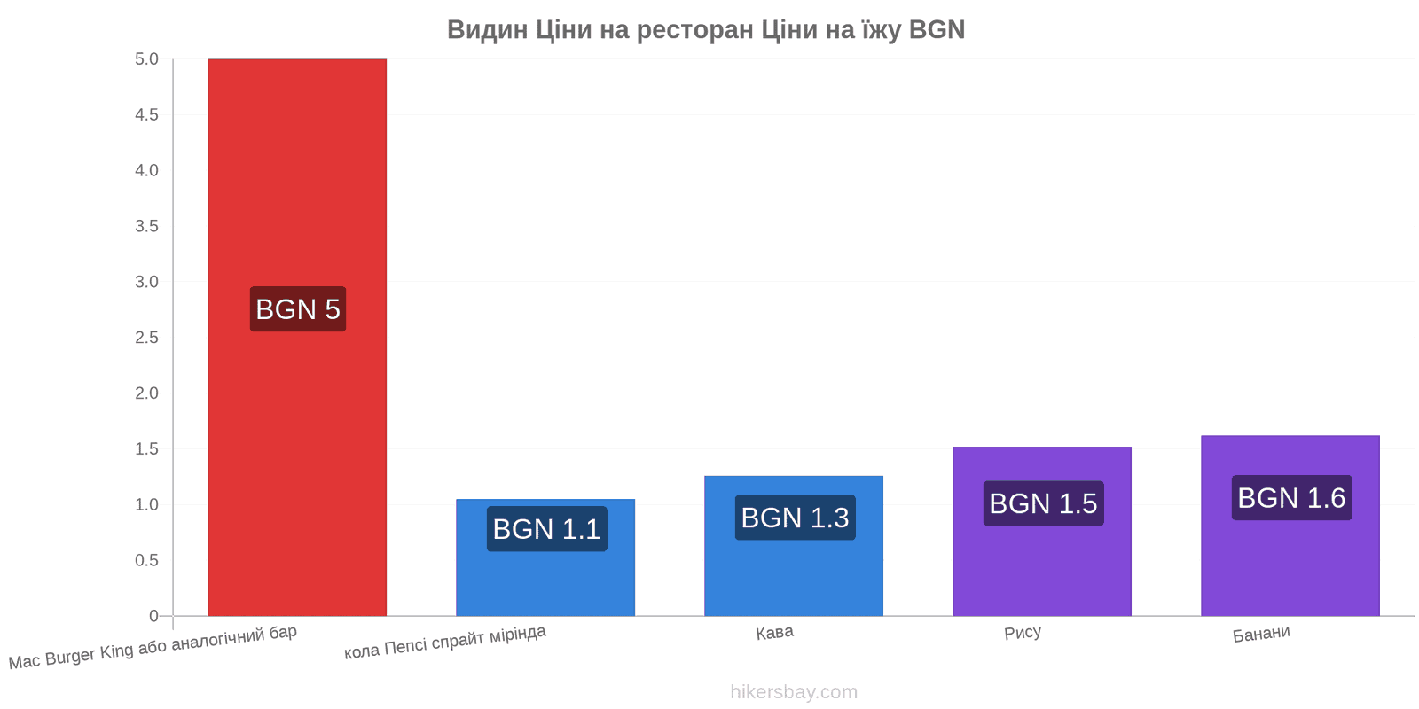 Видин зміни цін hikersbay.com