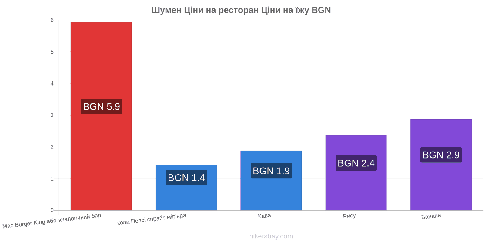 Шумен зміни цін hikersbay.com