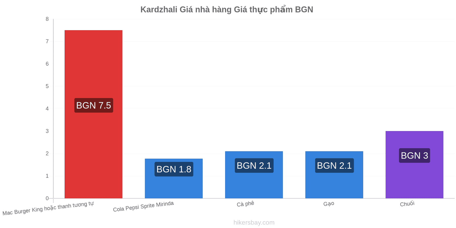 Kardzhali thay đổi giá cả hikersbay.com