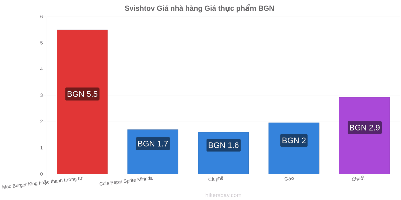 Svishtov thay đổi giá cả hikersbay.com