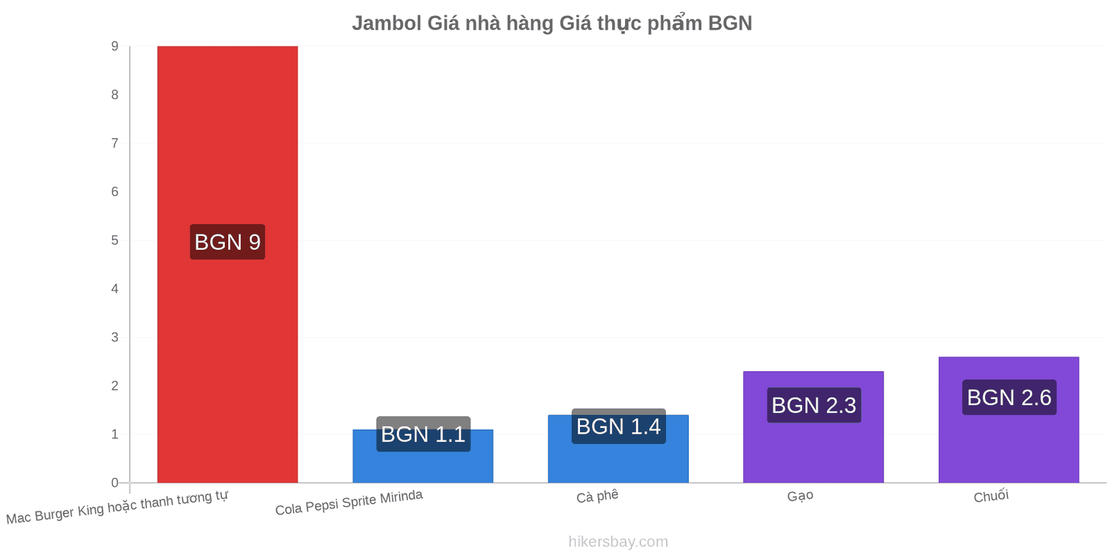 Jambol thay đổi giá cả hikersbay.com