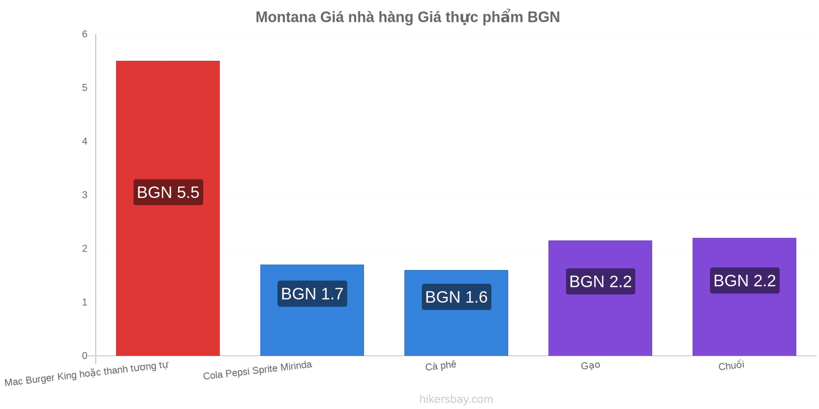 Montana thay đổi giá cả hikersbay.com