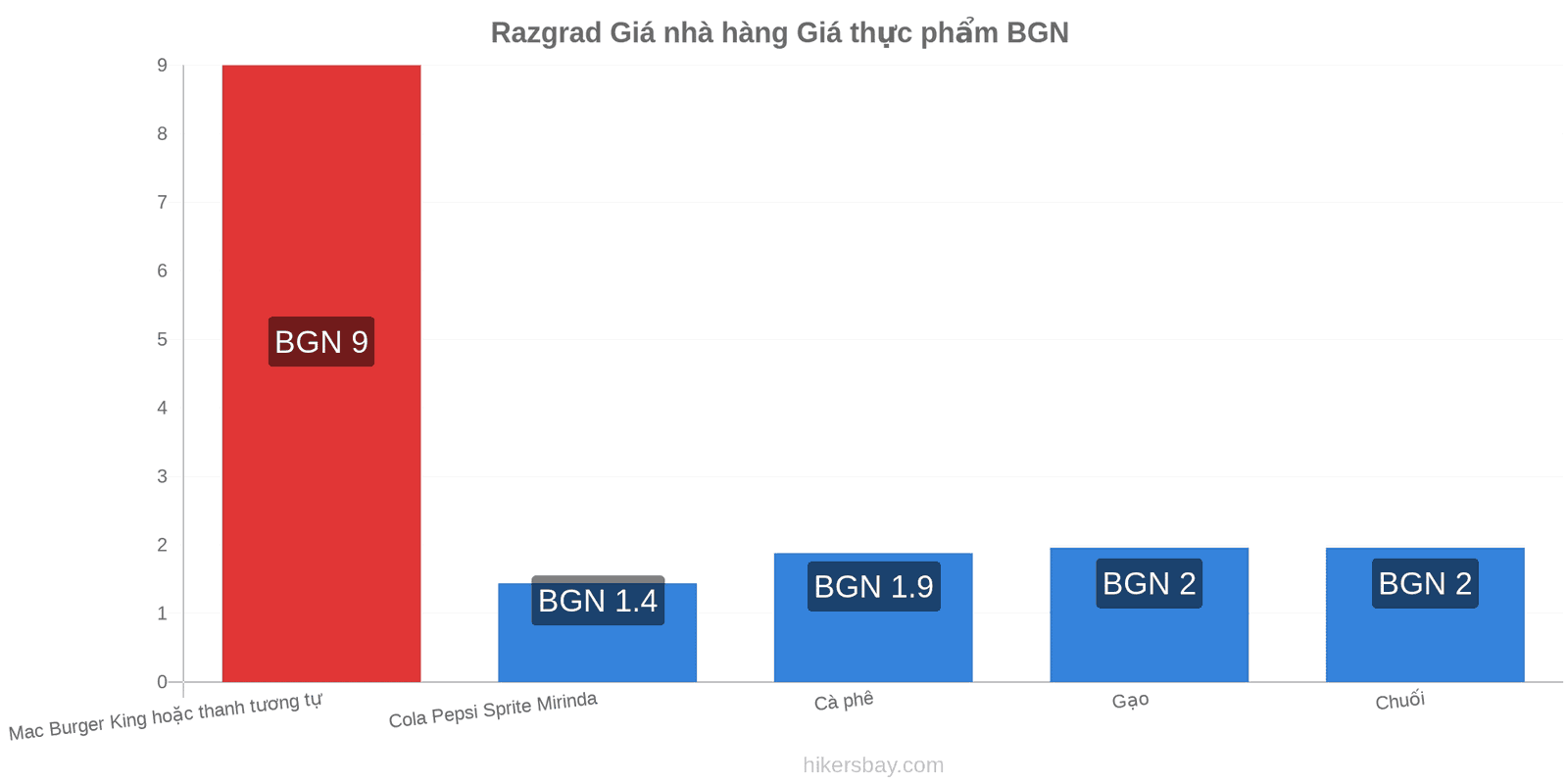 Razgrad thay đổi giá cả hikersbay.com