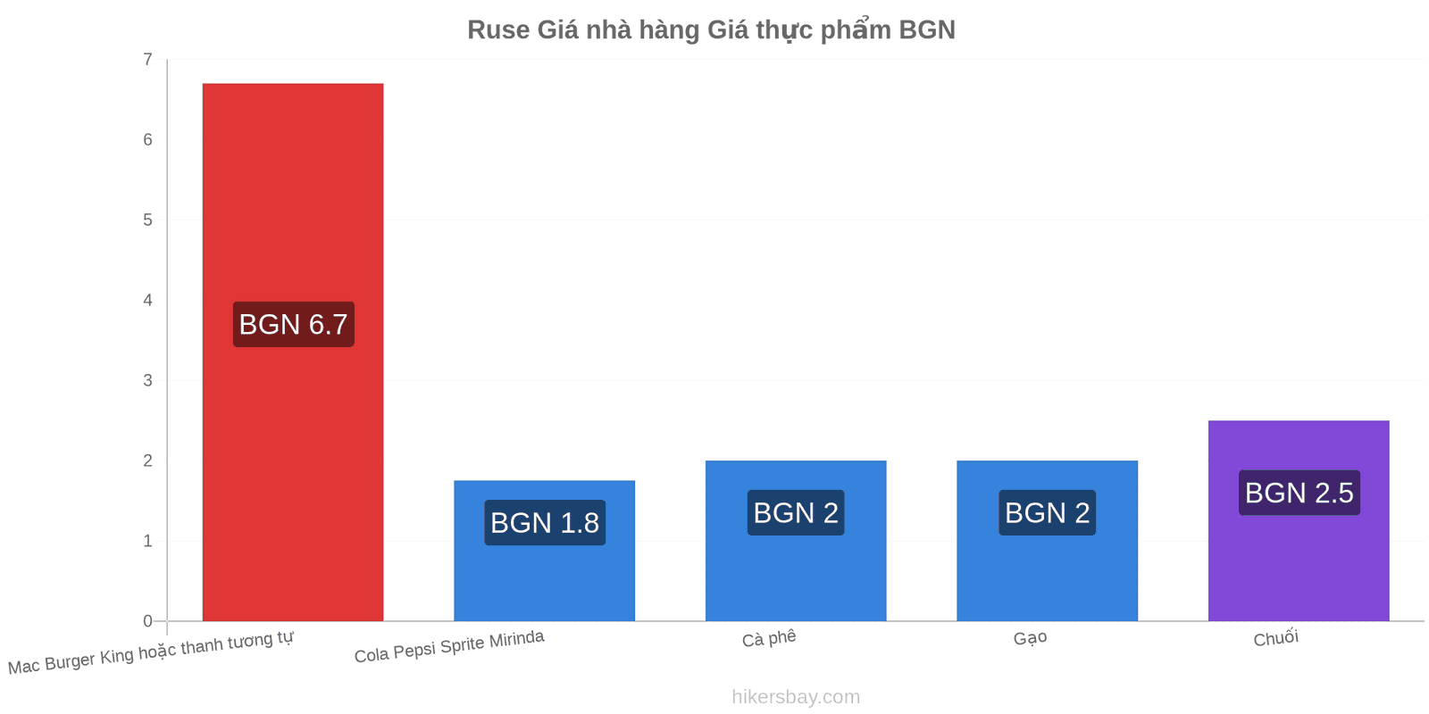 Ruse thay đổi giá cả hikersbay.com