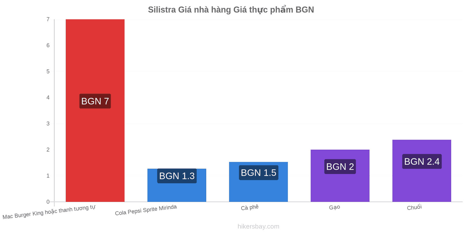 Silistra thay đổi giá cả hikersbay.com