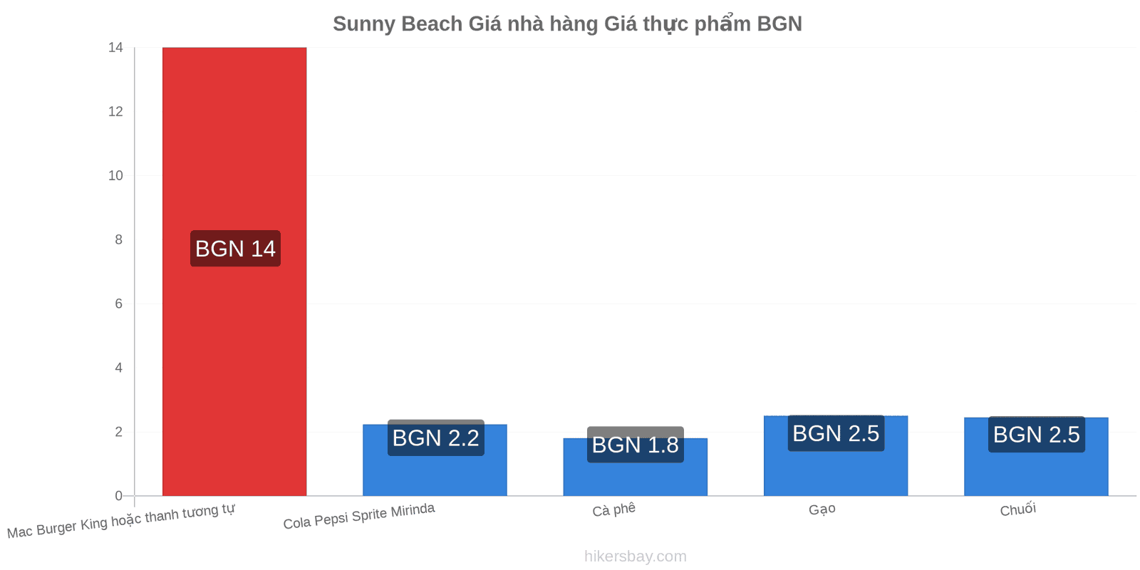 Sunny Beach thay đổi giá cả hikersbay.com