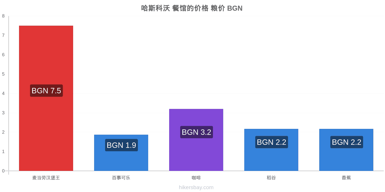 哈斯科沃 价格变动 hikersbay.com