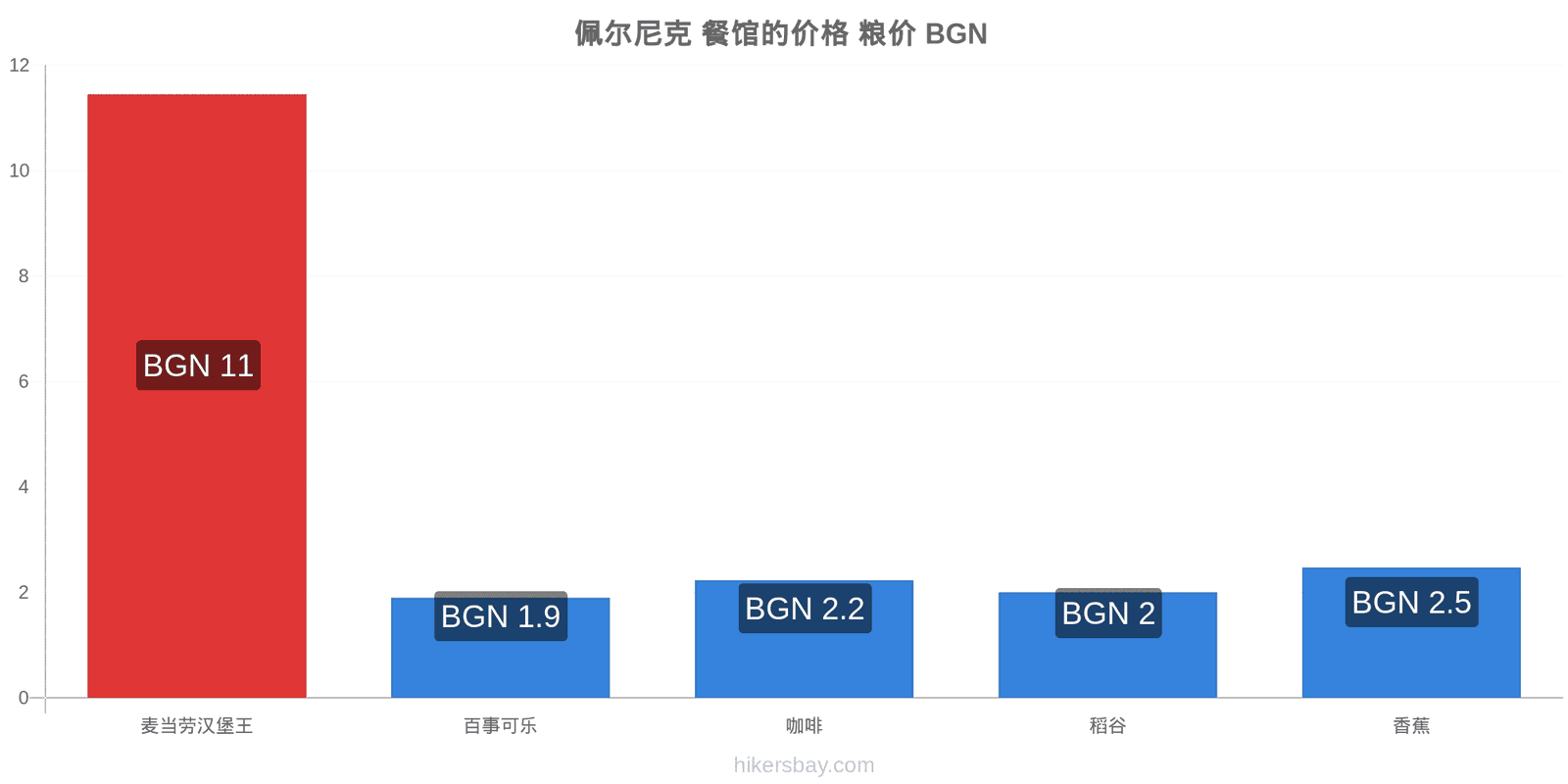 佩尔尼克 价格变动 hikersbay.com