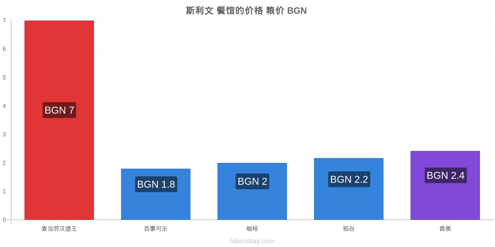 斯利文 价格变动 hikersbay.com