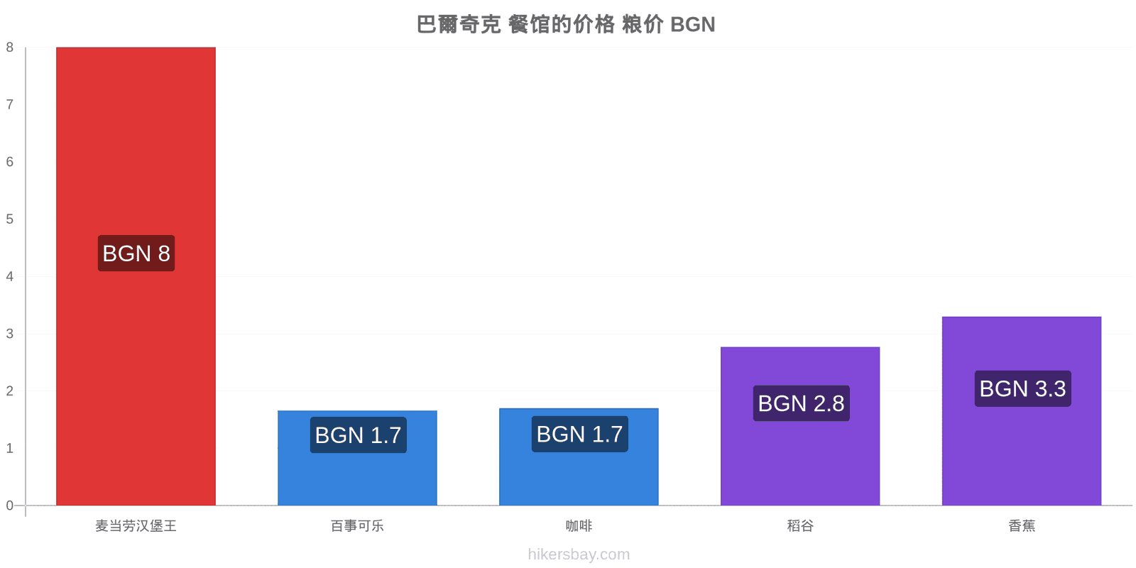 巴爾奇克 价格变动 hikersbay.com