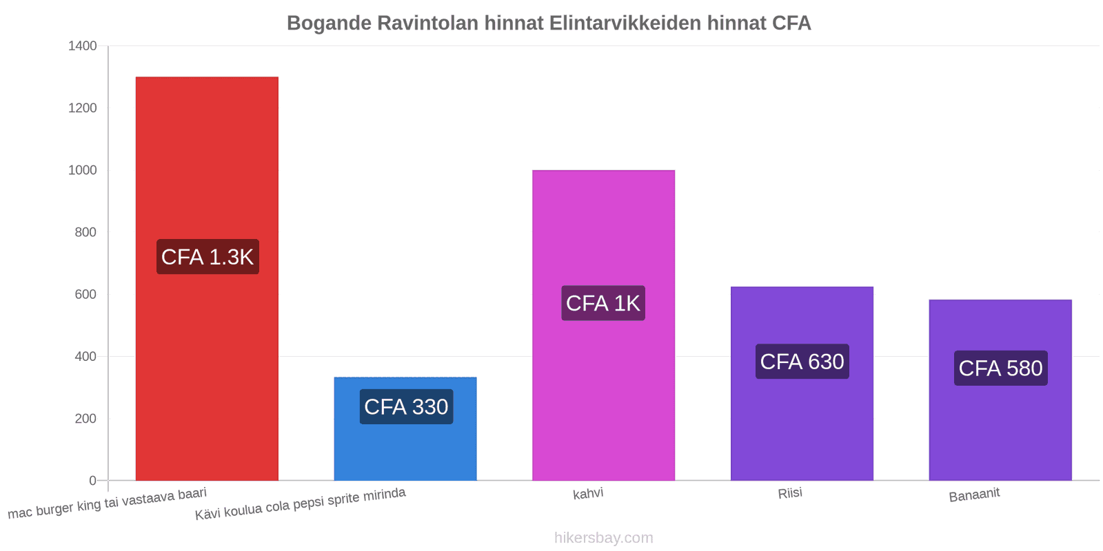 Bogande hintojen muutokset hikersbay.com