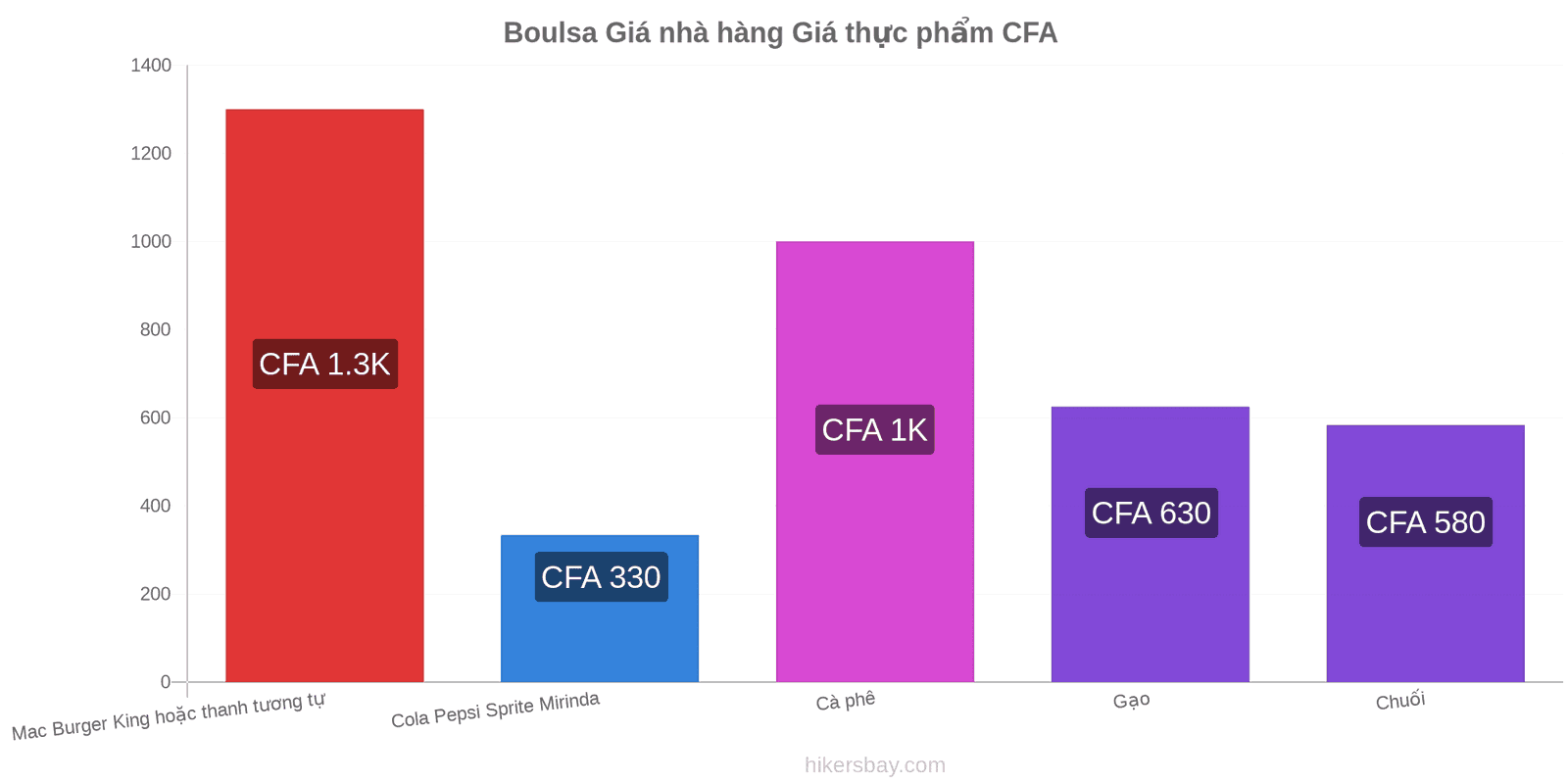 Boulsa thay đổi giá cả hikersbay.com