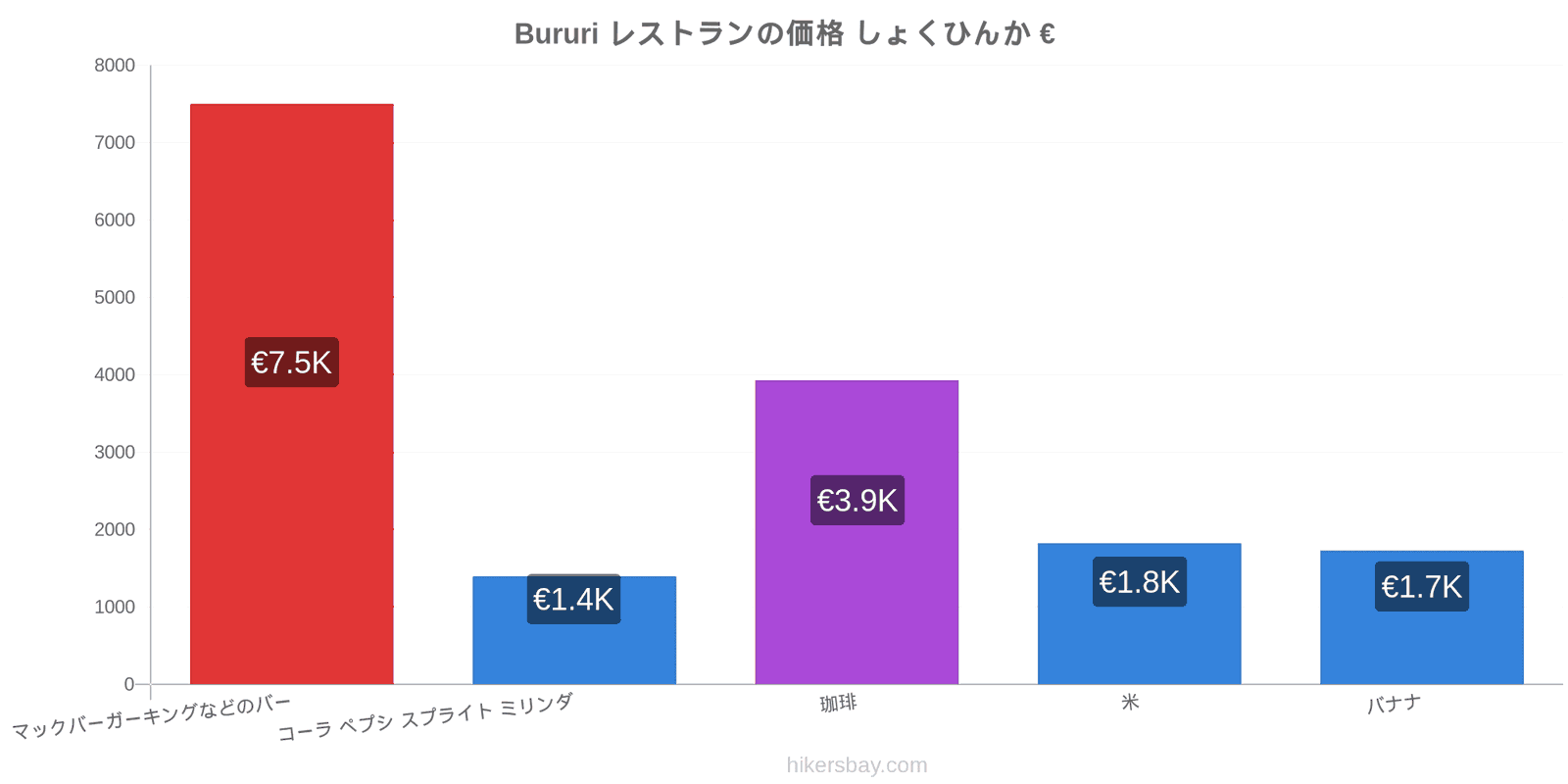 Bururi 価格の変更 hikersbay.com