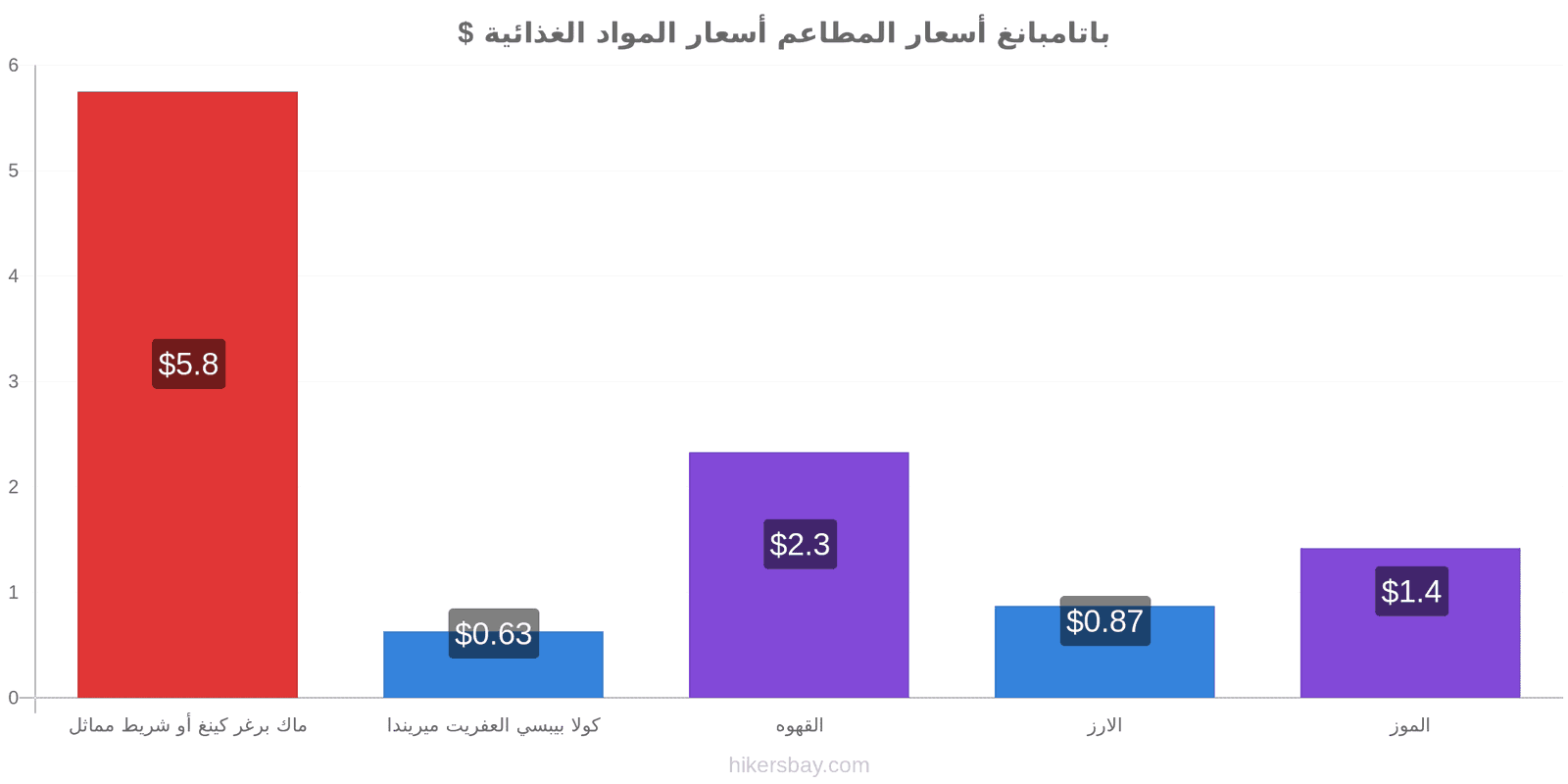 باتامبانغ تغييرات الأسعار hikersbay.com