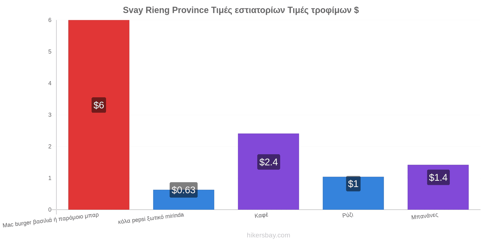 Svay Rieng Province αλλαγές τιμών hikersbay.com