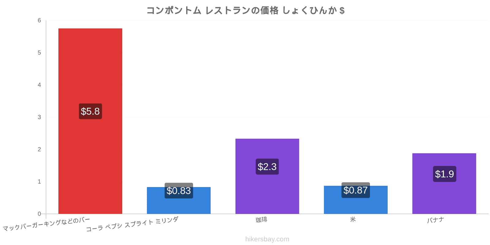 コンポントム 価格の変更 hikersbay.com