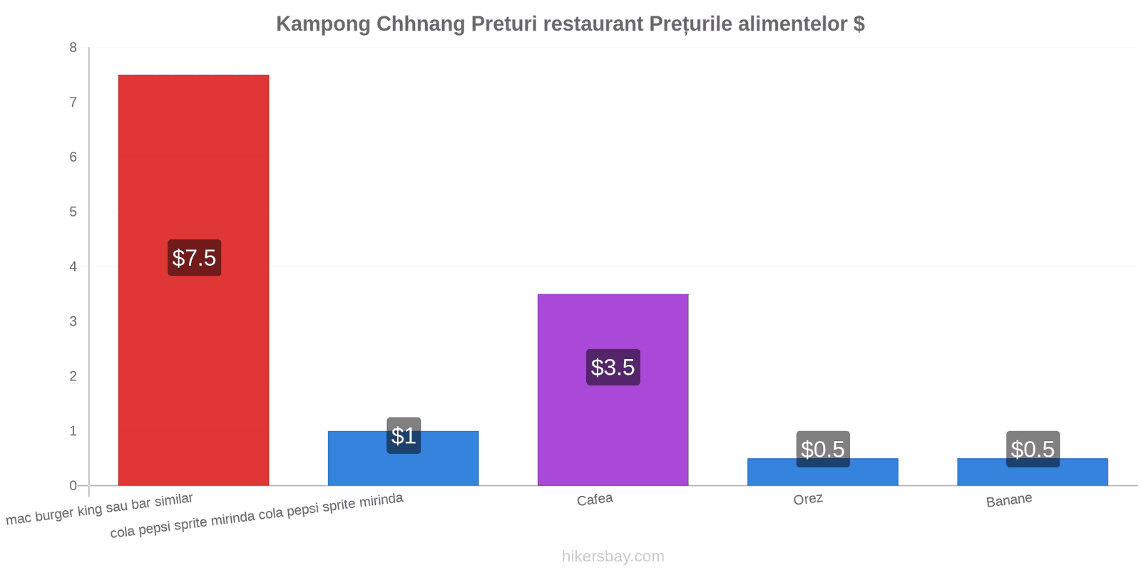 Kampong Chhnang schimbări de prețuri hikersbay.com