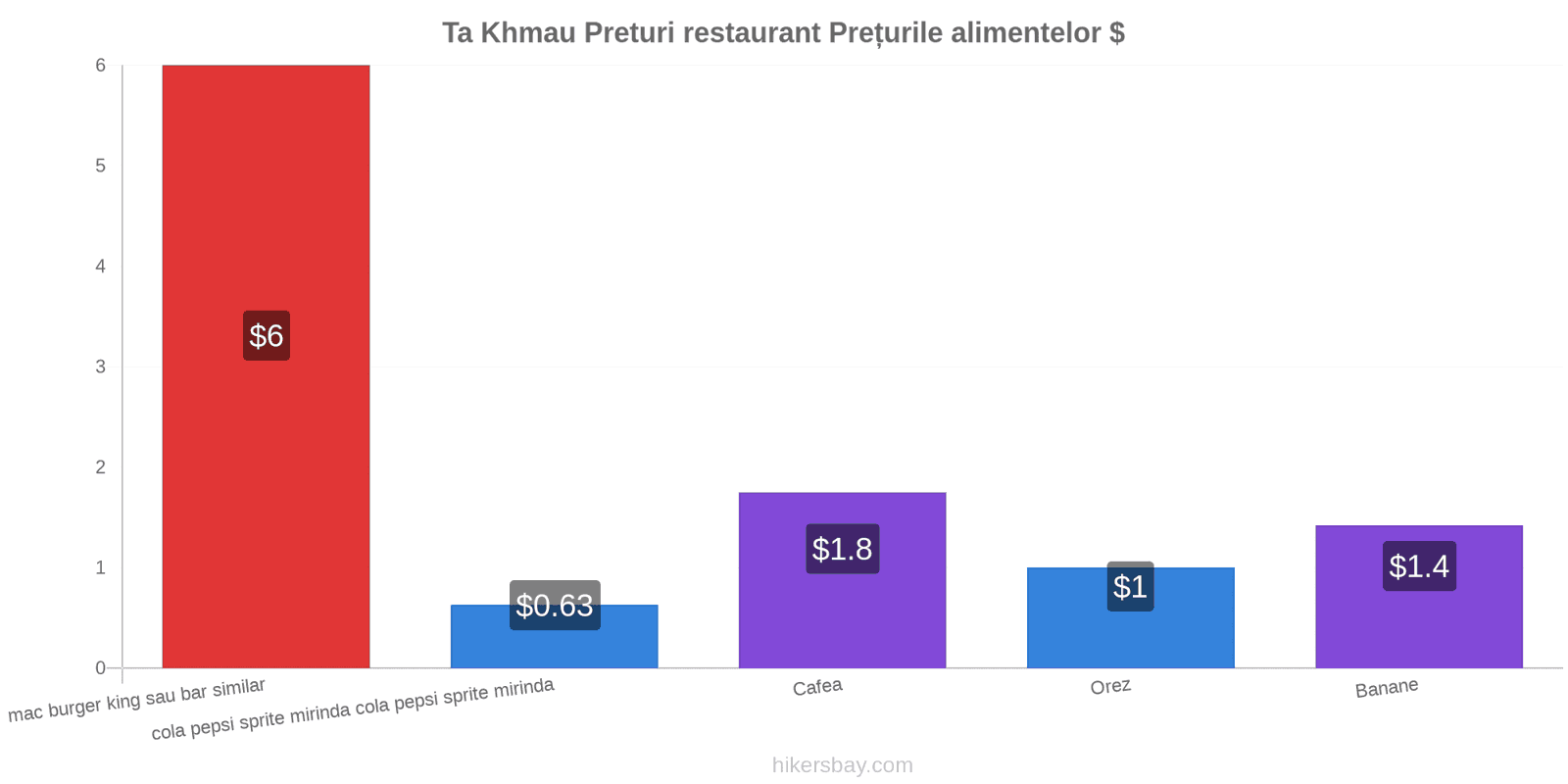 Ta Khmau schimbări de prețuri hikersbay.com