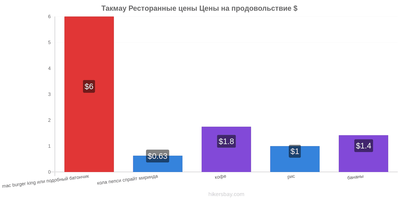 Такмау изменения цен hikersbay.com