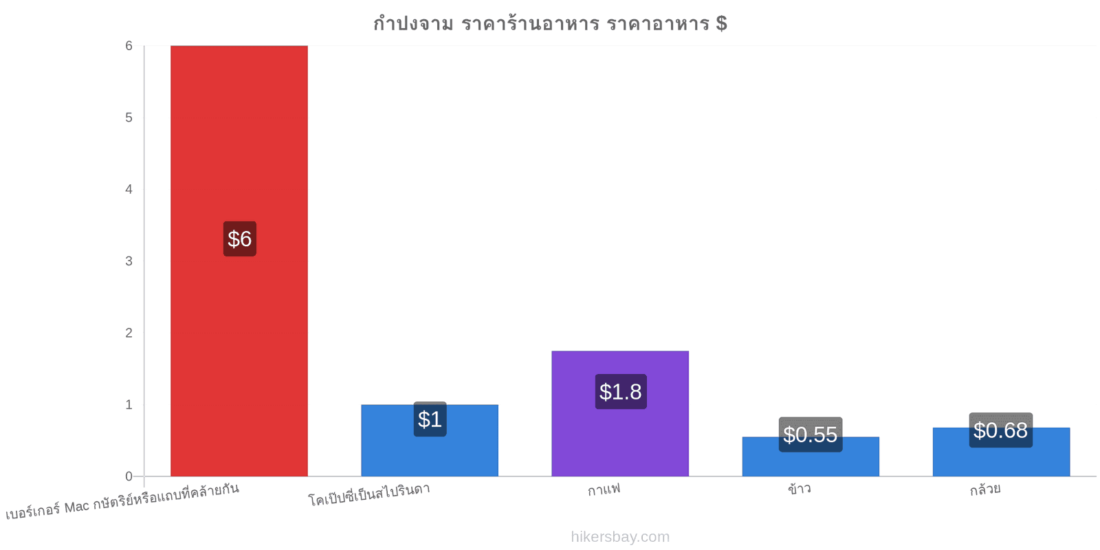 กำปงจาม การเปลี่ยนแปลงราคา hikersbay.com