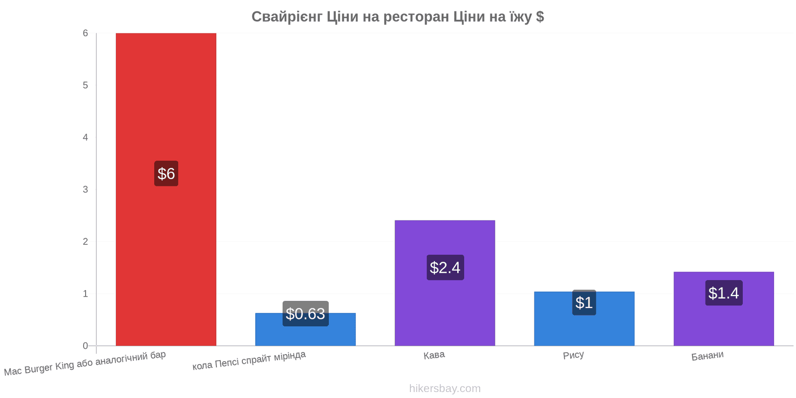 Свайрієнг зміни цін hikersbay.com