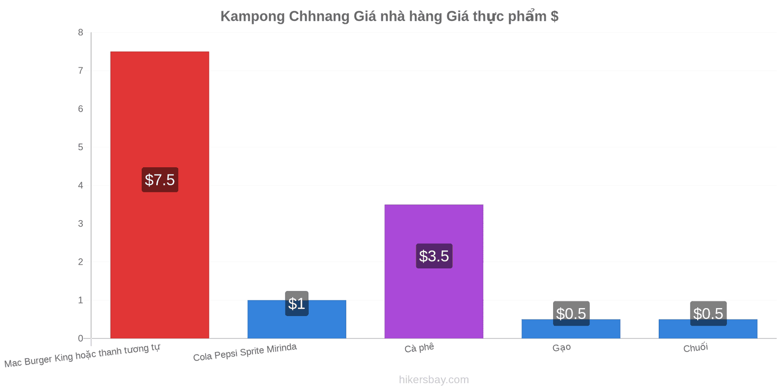 Kampong Chhnang thay đổi giá cả hikersbay.com