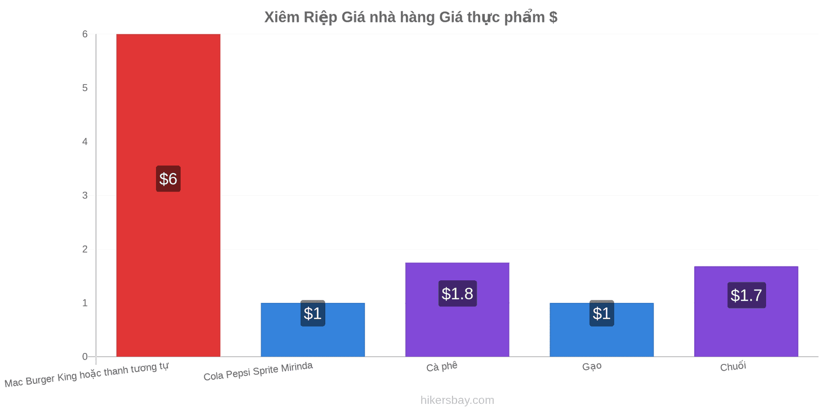 Xiêm Riệp thay đổi giá cả hikersbay.com