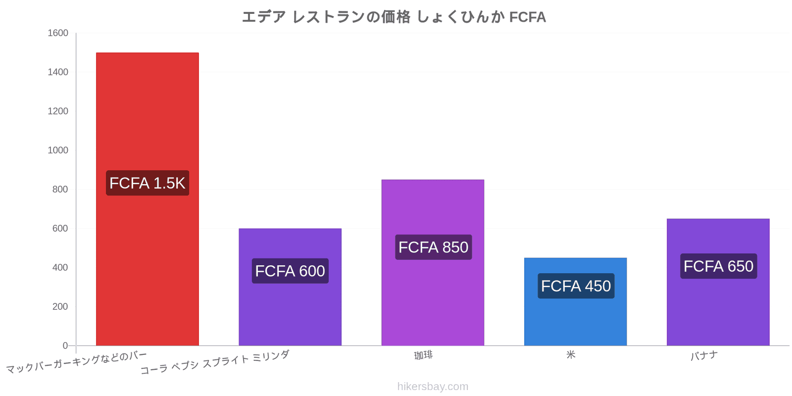 エデア 価格の変更 hikersbay.com