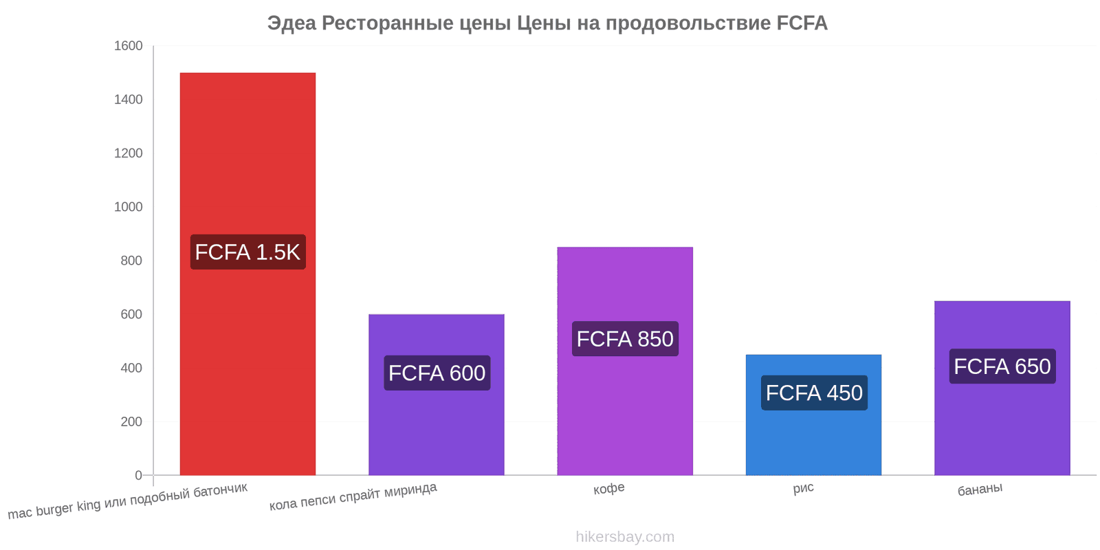 Эдеа изменения цен hikersbay.com