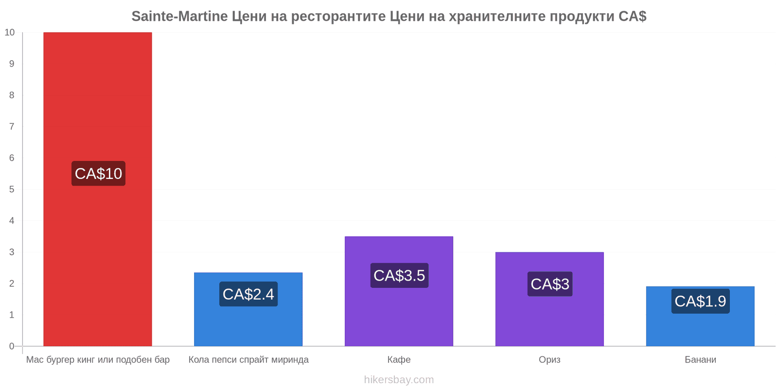 Sainte-Martine промени в цените hikersbay.com