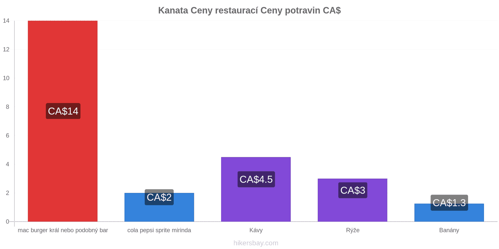 Kanata změny cen hikersbay.com