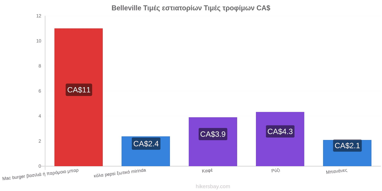 Belleville αλλαγές τιμών hikersbay.com