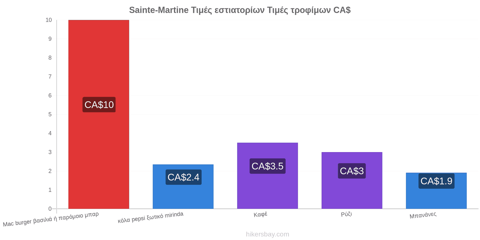 Sainte-Martine αλλαγές τιμών hikersbay.com