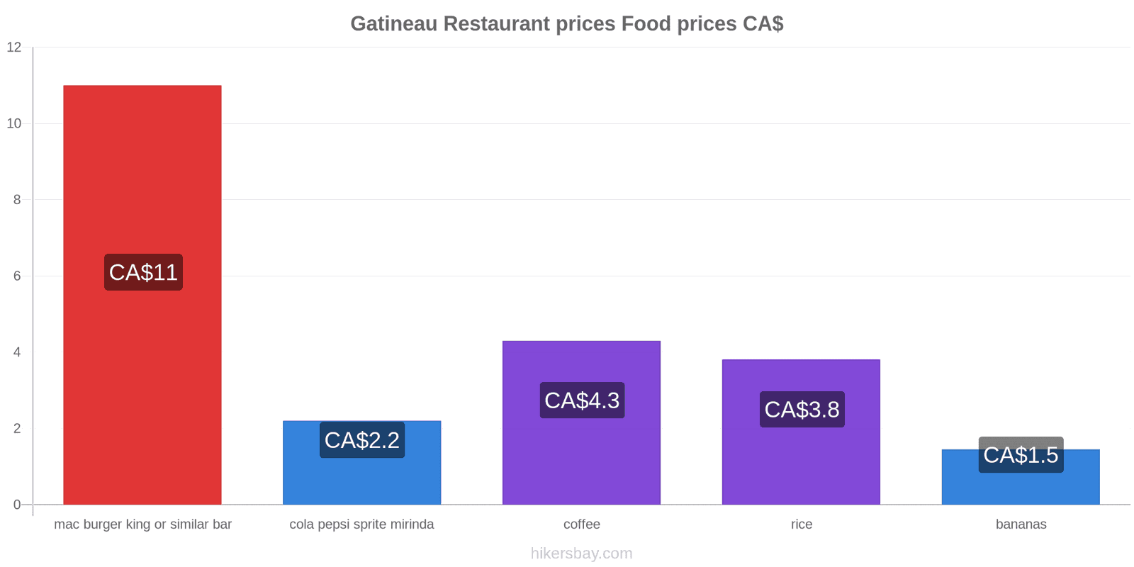 Gatineau price changes hikersbay.com