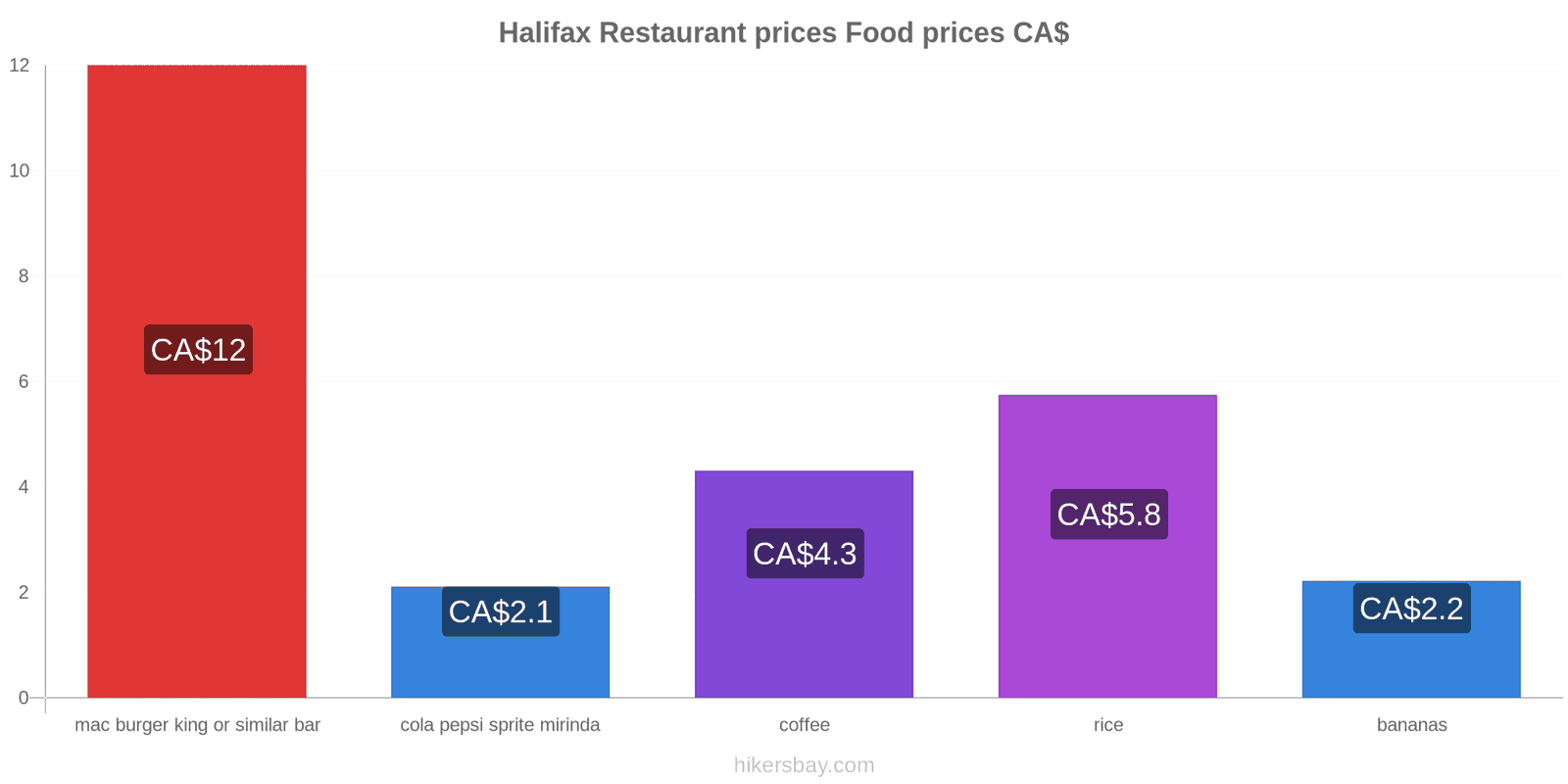 Halifax price changes hikersbay.com