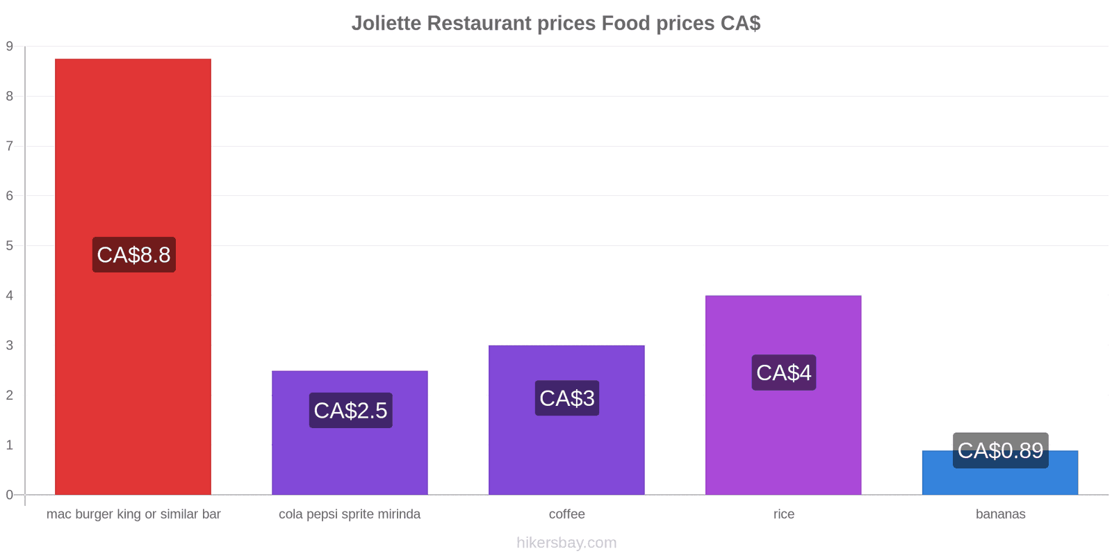 Joliette price changes hikersbay.com