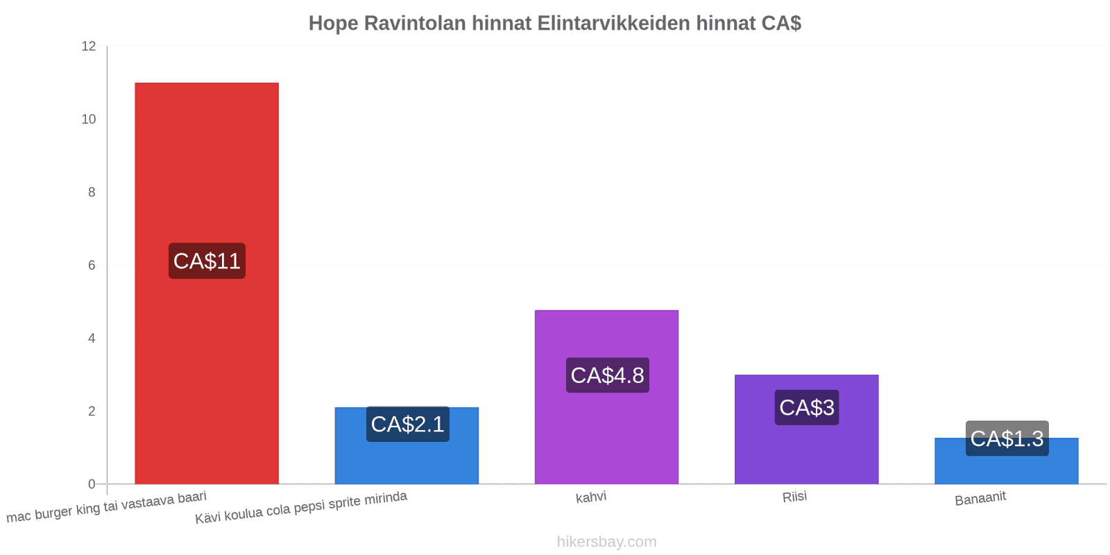 Hope hintojen muutokset hikersbay.com