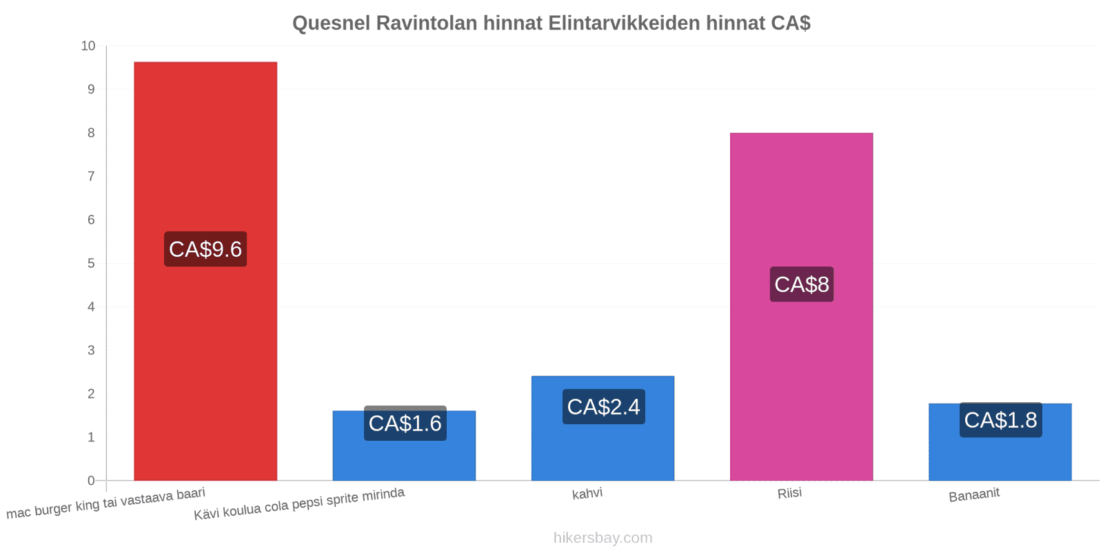 Quesnel hintojen muutokset hikersbay.com