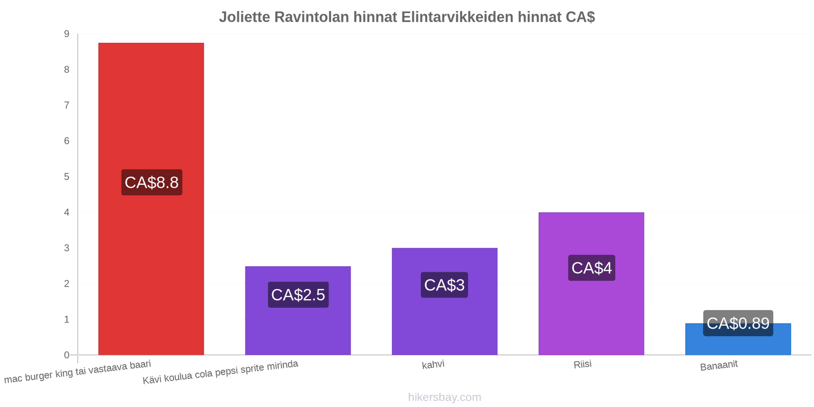 Joliette hintojen muutokset hikersbay.com